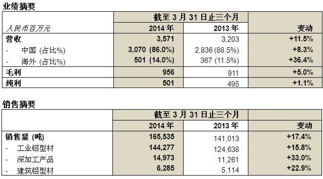乐虎国际·lehu(中国)官方网站登录