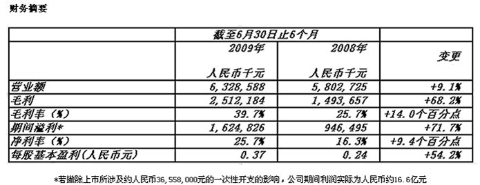 乐虎国际·lehu(中国)官方网站登录